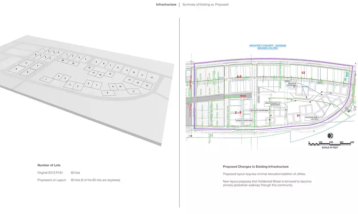 feasibility study architecture